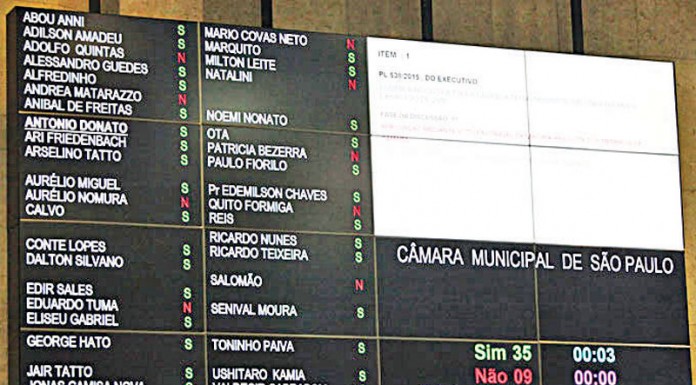 Vereadores aprovam orçamento em primeira votação