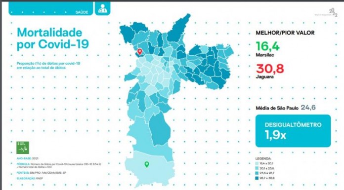 Reprodução