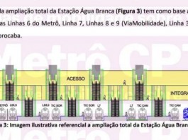 Início das obras de ampliação da superestação Água Branca pode atrasar