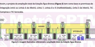 Início das obras de ampliação da superestação Água Branca pode atrasar
