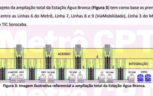Início das obras de ampliação da superestação Água Branca pode atrasar