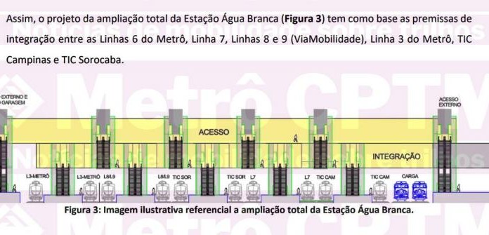Início das obras de ampliação da superestação Água Branca pode atrasar