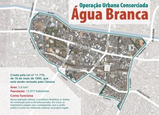 Operação Urbana Água Branca tem novo impasse